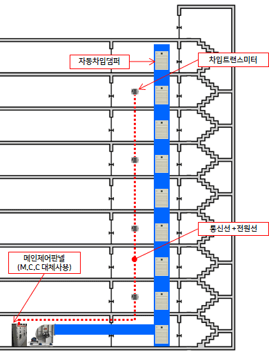 가변풍량제어시스템 