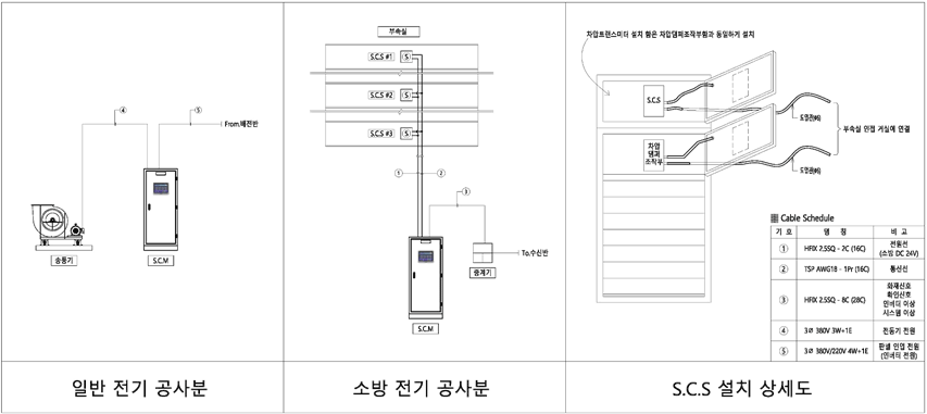 제연가변풍량 설치 상세도